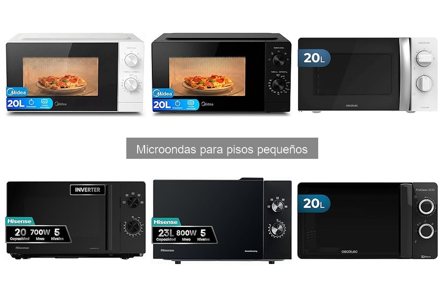 Predicciones de precios para microondas compactos en 2024
